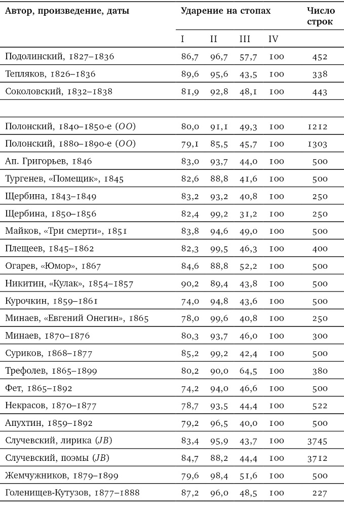 Собрание сочинений в шести томах. Т. 4. Стиховедение - i_077.jpg