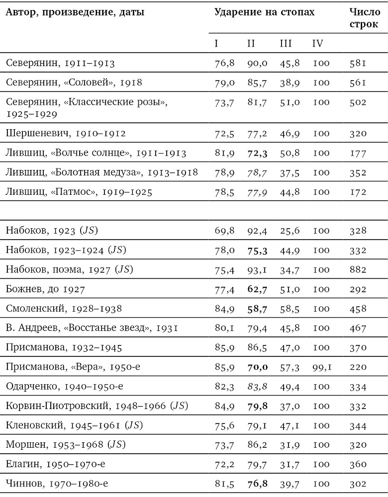 Собрание сочинений в шести томах. Т. 4. Стиховедение - i_078.jpg