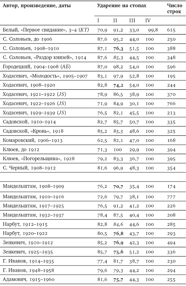 Собрание сочинений в шести томах. Т. 4. Стиховедение - i_079.jpg