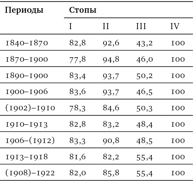 Собрание сочинений в шести томах. Т. 4. Стиховедение - i_080.jpg