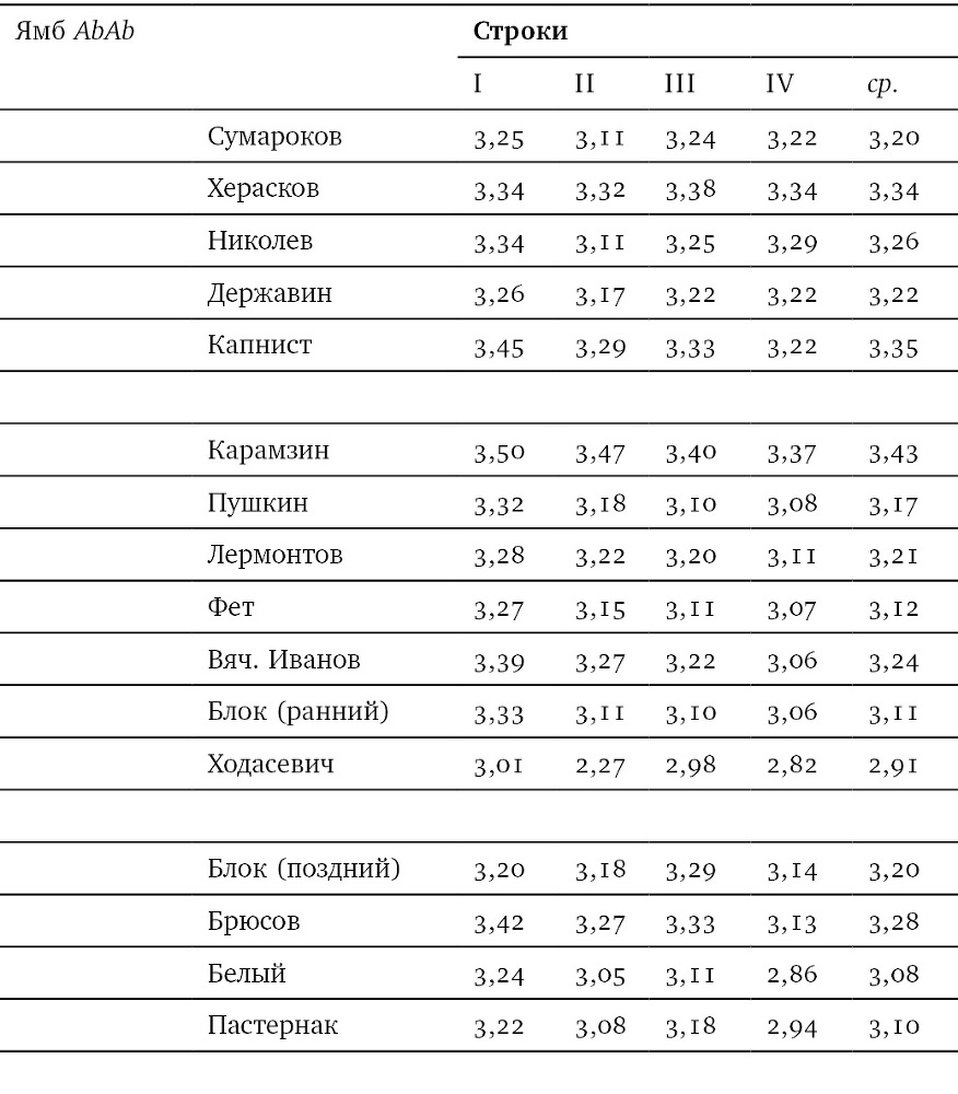 Собрание сочинений в шести томах. Т. 4. Стиховедение - i_087.jpg