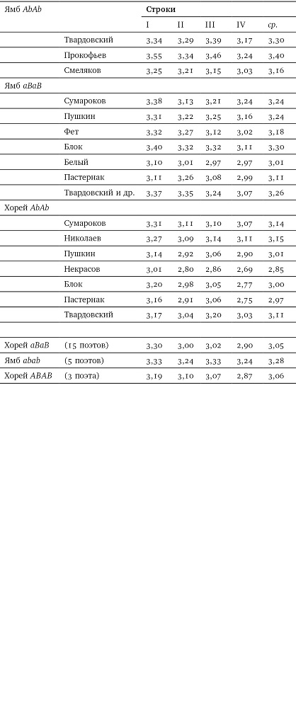 Собрание сочинений в шести томах. Т. 4. Стиховедение - i_088.jpg