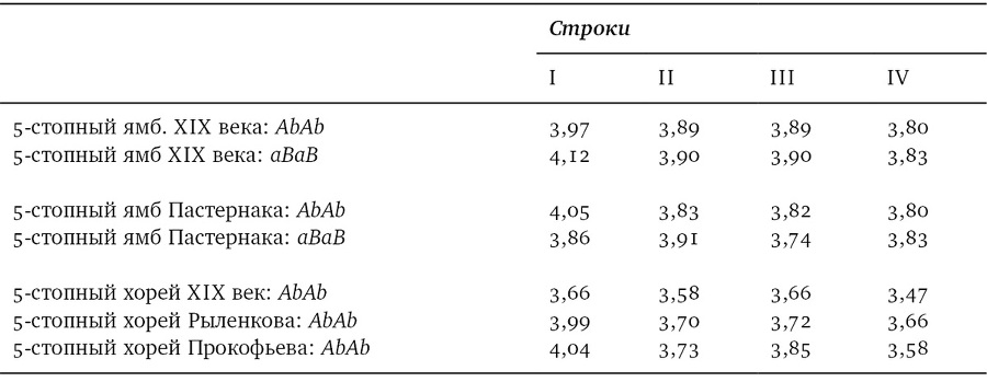 Собрание сочинений в шести томах. Т. 4. Стиховедение - i_093.jpg