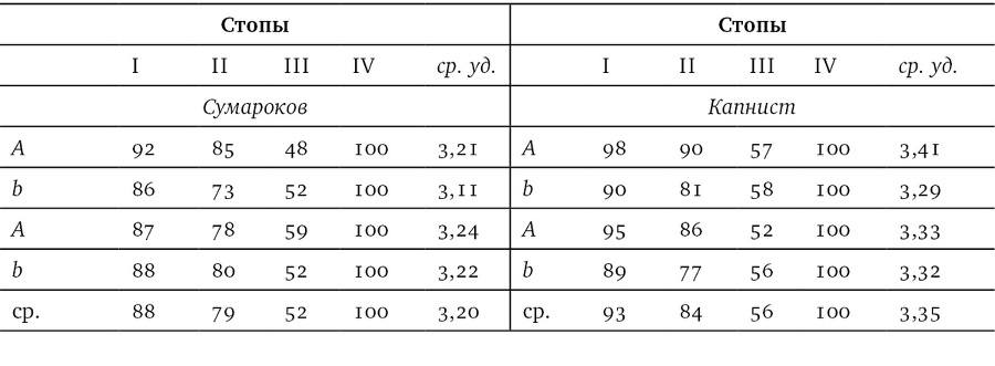 Собрание сочинений в шести томах. Т. 4. Стиховедение - i_094.jpg