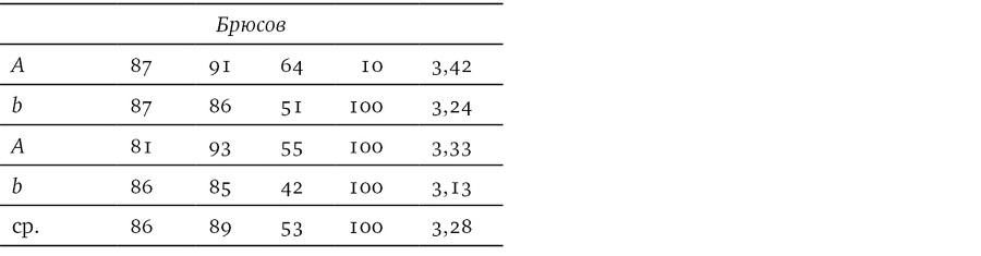 Собрание сочинений в шести томах. Т. 4. Стиховедение - i_096.jpg