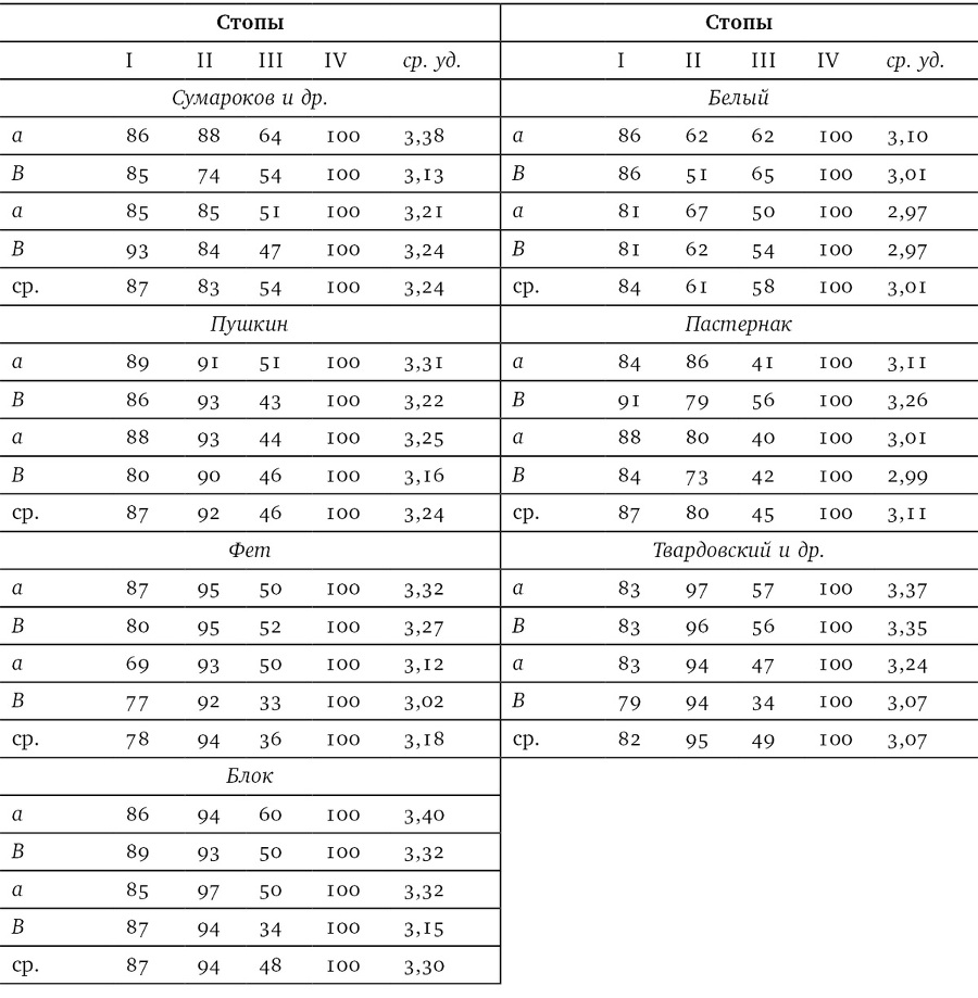 Собрание сочинений в шести томах. Т. 4. Стиховедение - i_097.jpg