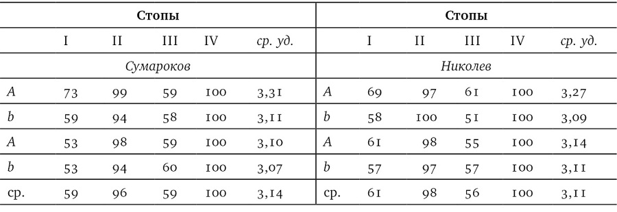 Собрание сочинений в шести томах. Т. 4. Стиховедение - i_098.jpg
