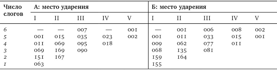 Собрание сочинений в шести томах. Т. 4. Стиховедение - i_100.jpg