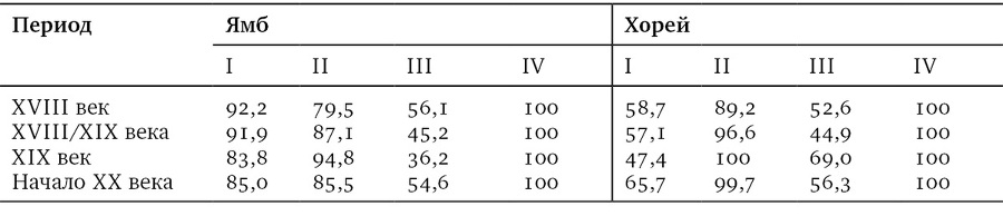 Собрание сочинений в шести томах. Т. 4. Стиховедение - i_101.jpg