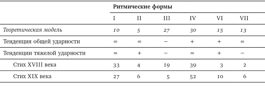 Собрание сочинений в шести томах. Т. 4. Стиховедение - i_108.jpg