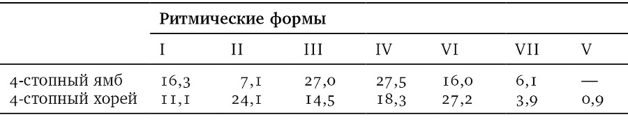 Собрание сочинений в шести томах. Т. 4. Стиховедение - i_109.jpg
