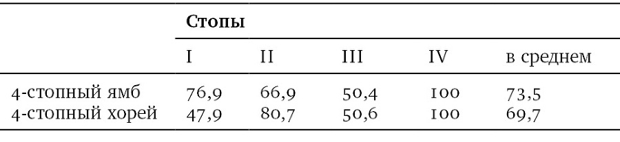 Собрание сочинений в шести томах. Т. 4. Стиховедение - i_110.jpg