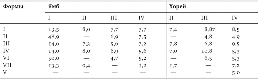 Собрание сочинений в шести томах. Т. 4. Стиховедение - i_111.jpg
