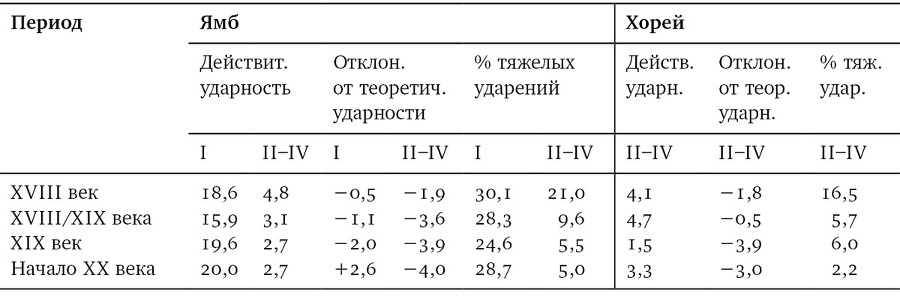 Собрание сочинений в шести томах. Т. 4. Стиховедение - i_112.jpg