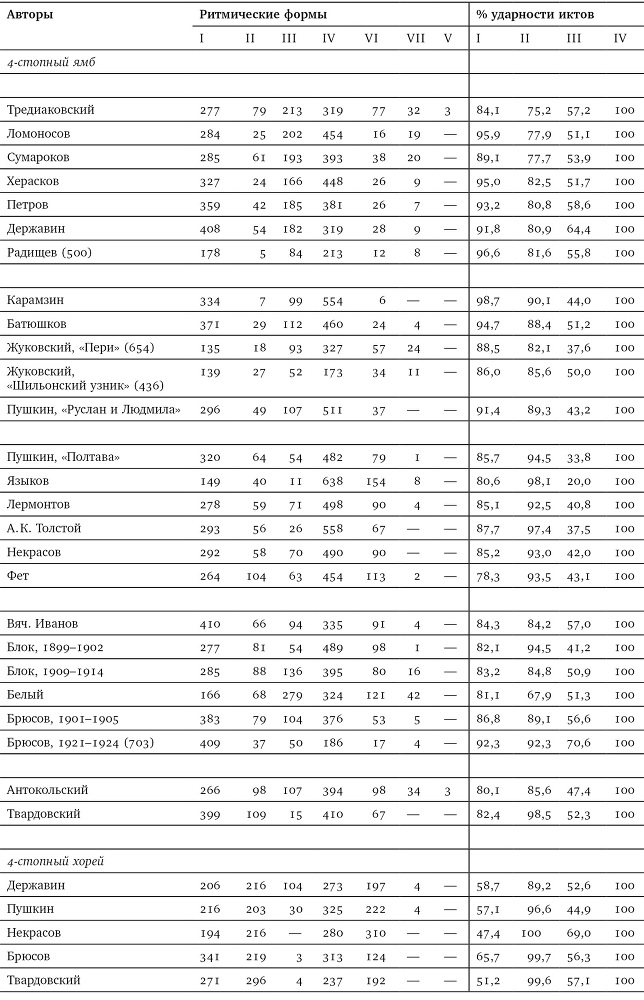 Собрание сочинений в шести томах. Т. 4. Стиховедение - i_113.jpg