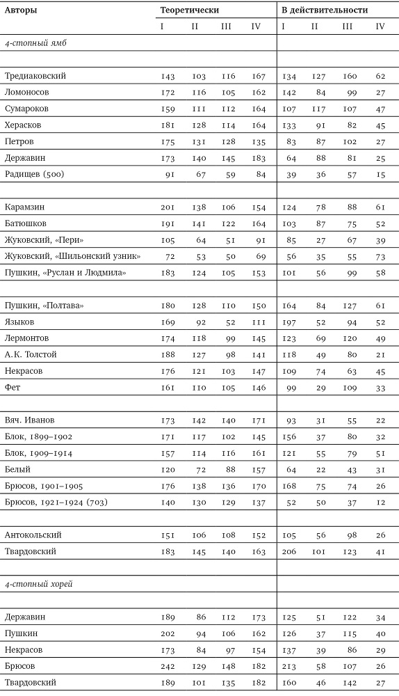Собрание сочинений в шести томах. Т. 4. Стиховедение - i_114.jpg