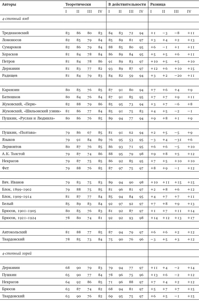 Собрание сочинений в шести томах. Т. 4. Стиховедение - i_115.jpg