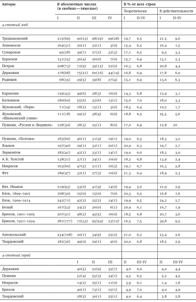 Собрание сочинений в шести томах. Т. 4. Стиховедение - i_116.jpg