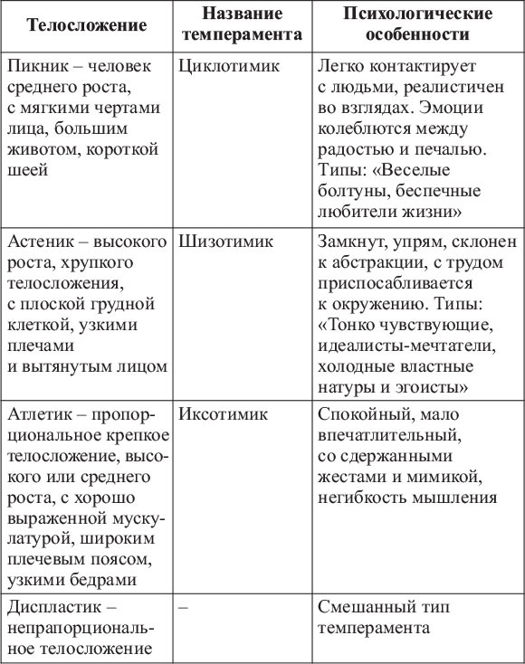 Особенности характера спортсменов - i_001.jpg