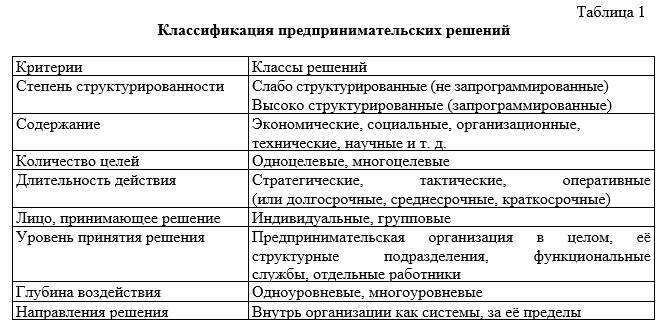 Предпринимательство. Предпринимательское решение - _0.jpg