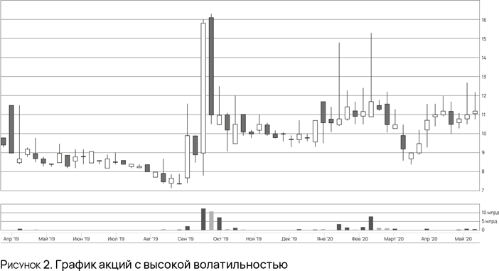 Портфель возможностей. Инвестируй, капитализируй, повтори - i_003.png