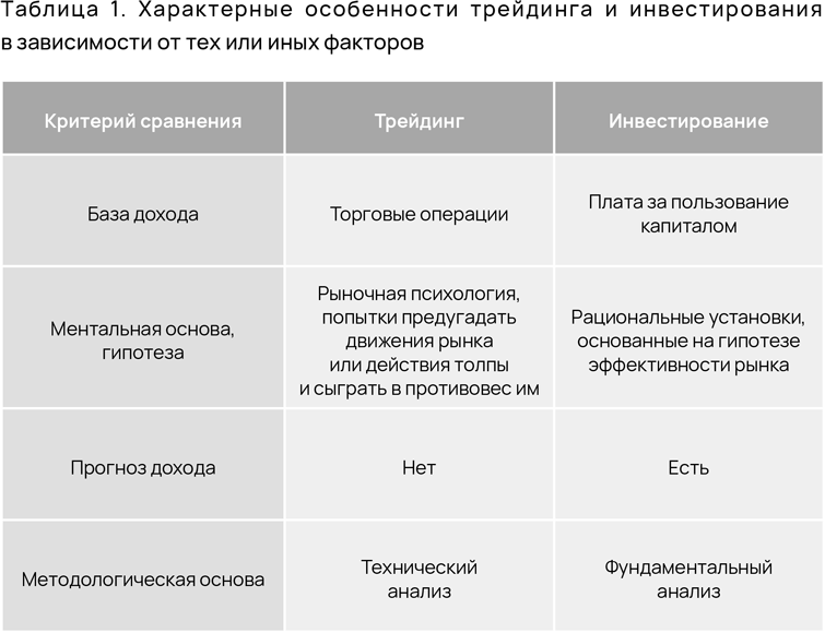 Портфель возможностей. Инвестируй, капитализируй, повтори - i_004.png