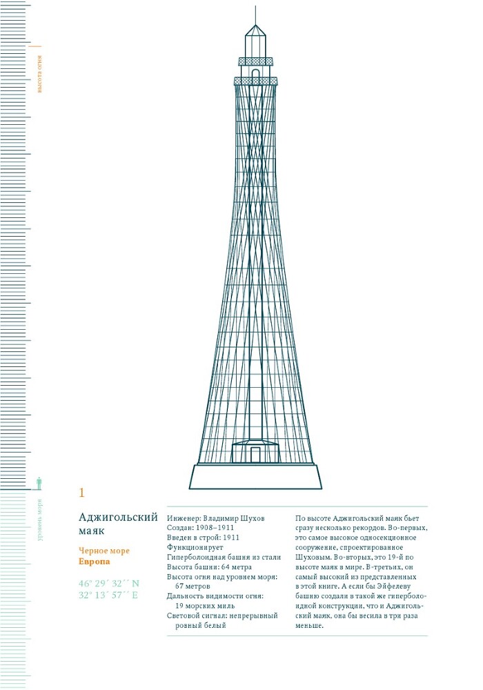 Кругосветный атлас маяков. От архитектурных решений и технического оснащения до вековых тайн и легенд - i_004.jpg