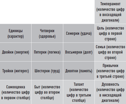 Большая книга нумеролога. Как с помощью чисел управлять своей жизнью - i_002.png