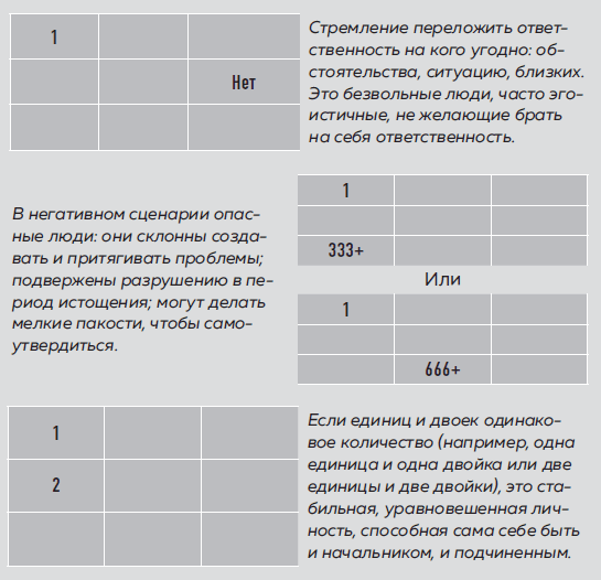 Большая книга нумеролога. Как с помощью чисел управлять своей жизнью - i_003.png