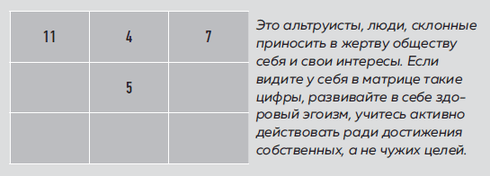 Большая книга нумеролога. Как с помощью чисел управлять своей жизнью - i_004.png