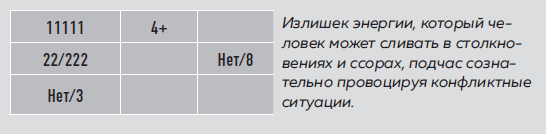 Большая книга нумеролога. Как с помощью чисел управлять своей жизнью - i_007.png