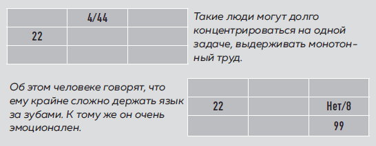 Большая книга нумеролога. Как с помощью чисел управлять своей жизнью - i_010.png