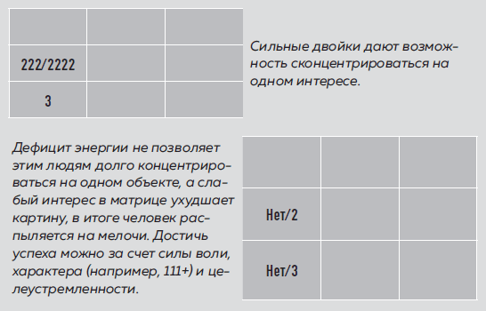 Большая книга нумеролога. Как с помощью чисел управлять своей жизнью - i_013.png