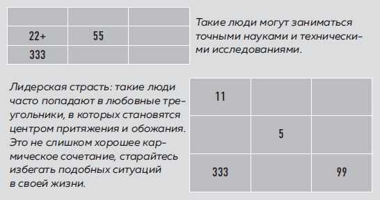 Большая книга нумеролога. Как с помощью чисел управлять своей жизнью - i_015.png