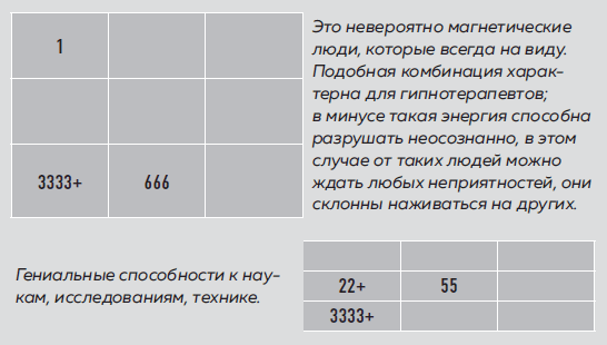 Большая книга нумеролога. Как с помощью чисел управлять своей жизнью - i_016.png