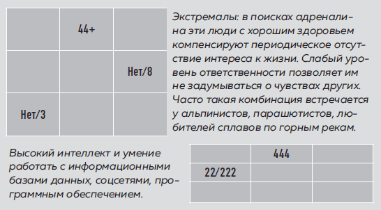 Большая книга нумеролога. Как с помощью чисел управлять своей жизнью - i_018.png