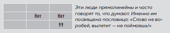 Большая книга нумеролога. Как с помощью чисел управлять своей жизнью - i_019.png