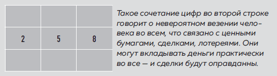 Большая книга нумеролога. Как с помощью чисел управлять своей жизнью - i_020.png