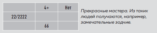 Большая книга нумеролога. Как с помощью чисел управлять своей жизнью - i_025.png