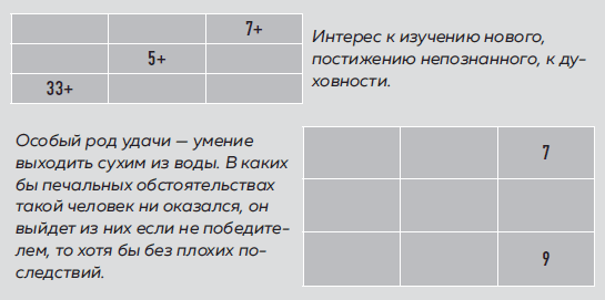 Большая книга нумеролога. Как с помощью чисел управлять своей жизнью - i_027.png