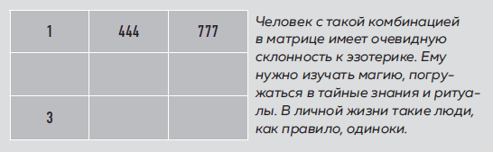 Большая книга нумеролога. Как с помощью чисел управлять своей жизнью - i_029.png