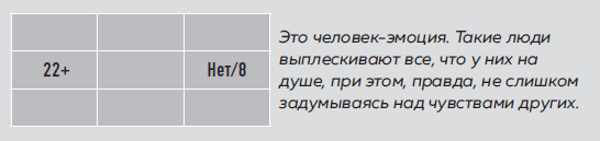 Большая книга нумеролога. Как с помощью чисел управлять своей жизнью - i_030.png