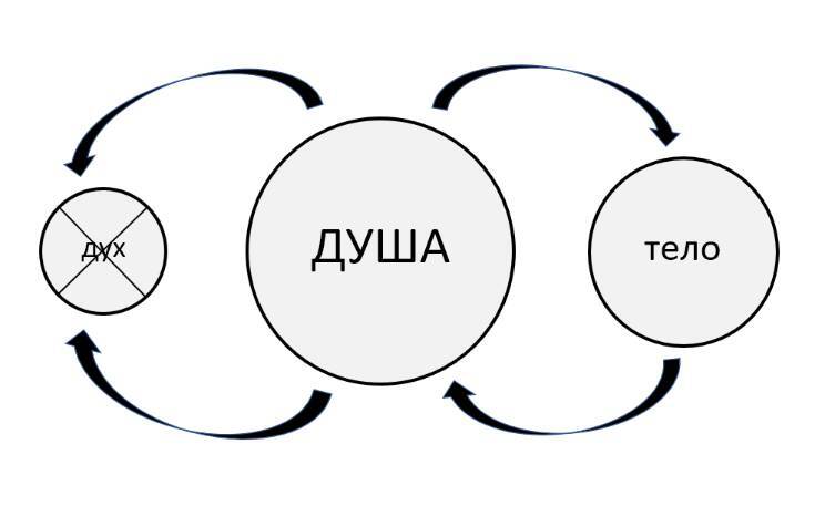 Сотворение. Падение. Восстановление человека - _1.jpg