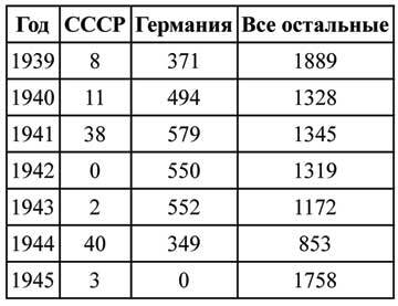 Нейтралы и союзники в войне против СССР. 1941–1945 гг. - i_001.jpg