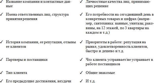 Мастерство продаж, книга-тренинг - _21.png