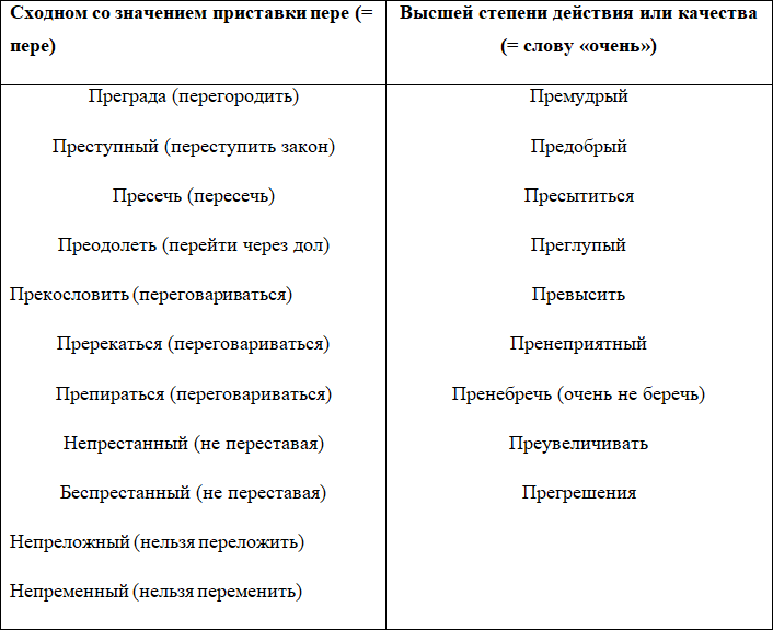 Орфография. Диктанты - i_002.png