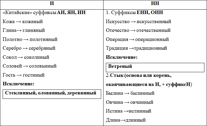 Орфография. Диктанты - i_005.png