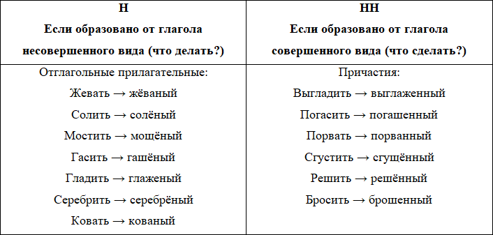 Орфография. Диктанты - i_006.png