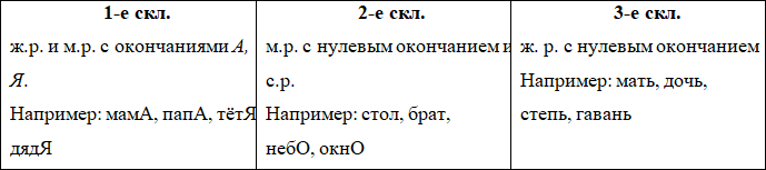 Орфография. Диктанты - i_007.png