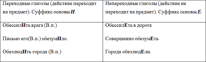 Орфография. Диктанты - i_010.png